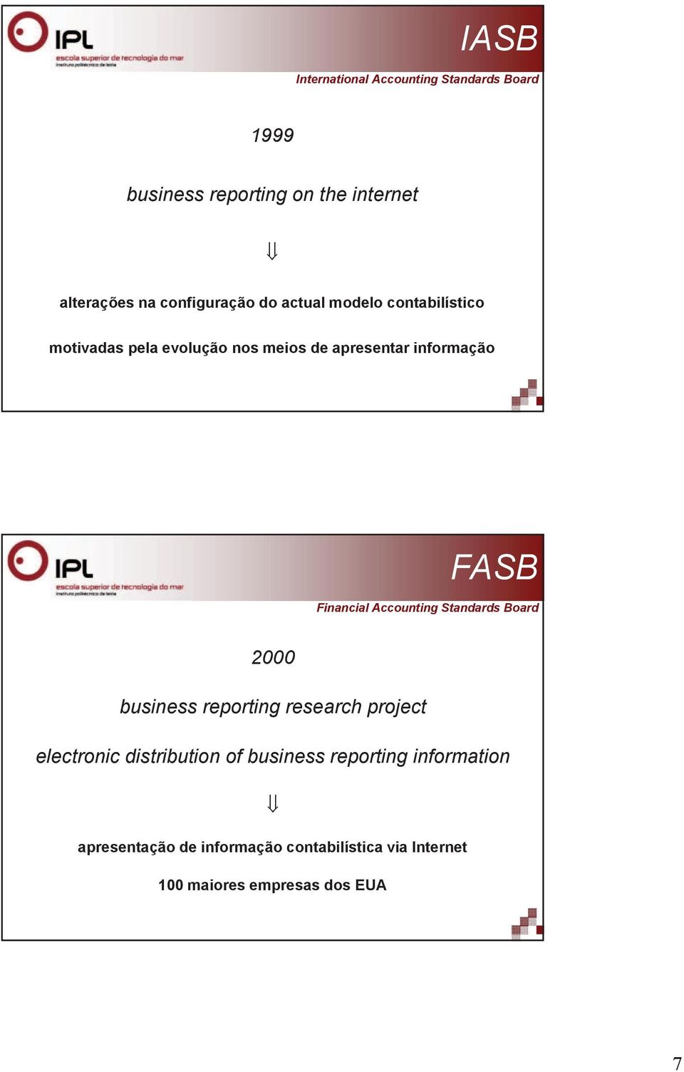 FASB Financial Accounting Standards Board 2000 business reporting research project electronic distribution