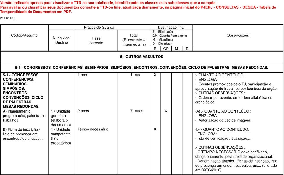 A) Planejamento, programação, palestras e trabalhos B) Ficha de inscrição / lista de presença em encontros / certificado,.