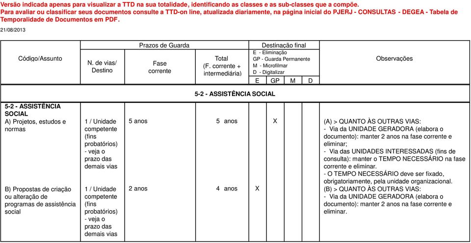 documento): manter 2 anos na fase e eliminar; - Via das UNIDADES INTERESSADAS de consulta): manter o TEMPO NECESSÁRIO na fase e eliminar.