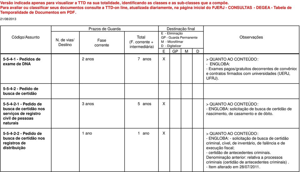 busca de certidão de nascimento, de casamento e de óbito.