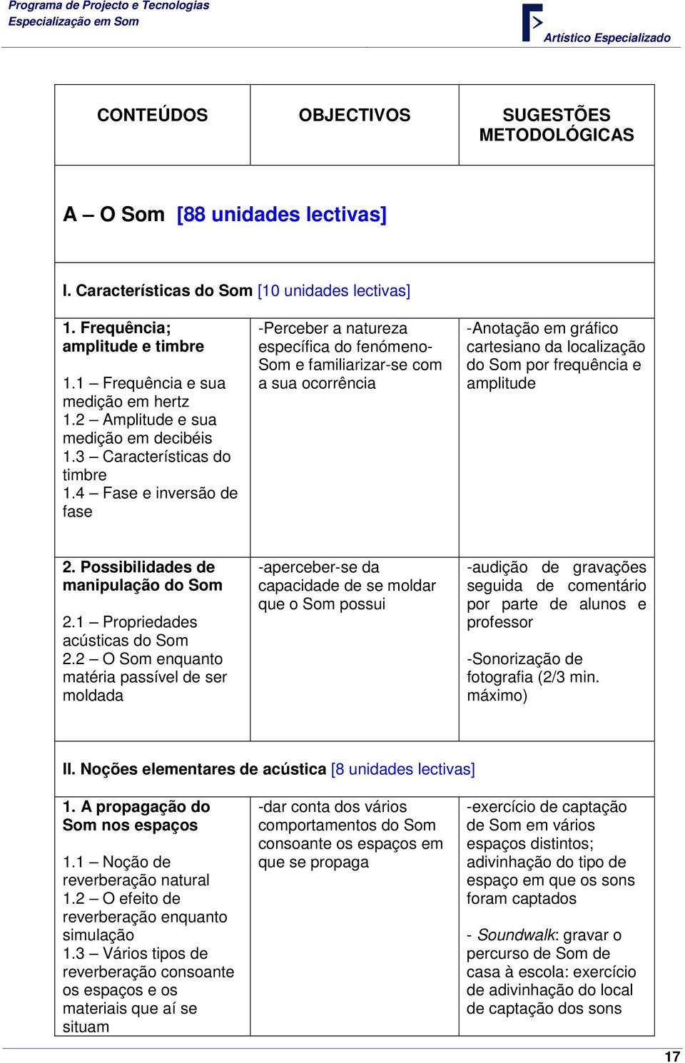 4 Fase e inversão de fase -Perceber a natureza específica do fenómeno- Som e familiarizar-se com a sua ocorrência -Anotação em gráfico cartesiano da localização do Som por frequência e amplitude 2.