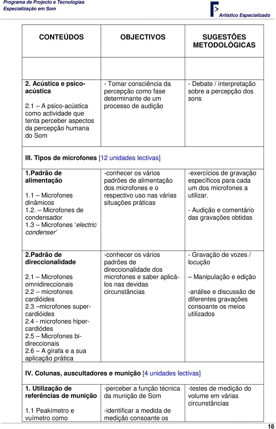 sobre a percepção dos sons III. Tipos de microfones [12 unidades lectivas] 1.Padrão de alimentação 1.1 Microfones dinâmicos 1.2. Microfones de condensador 1.