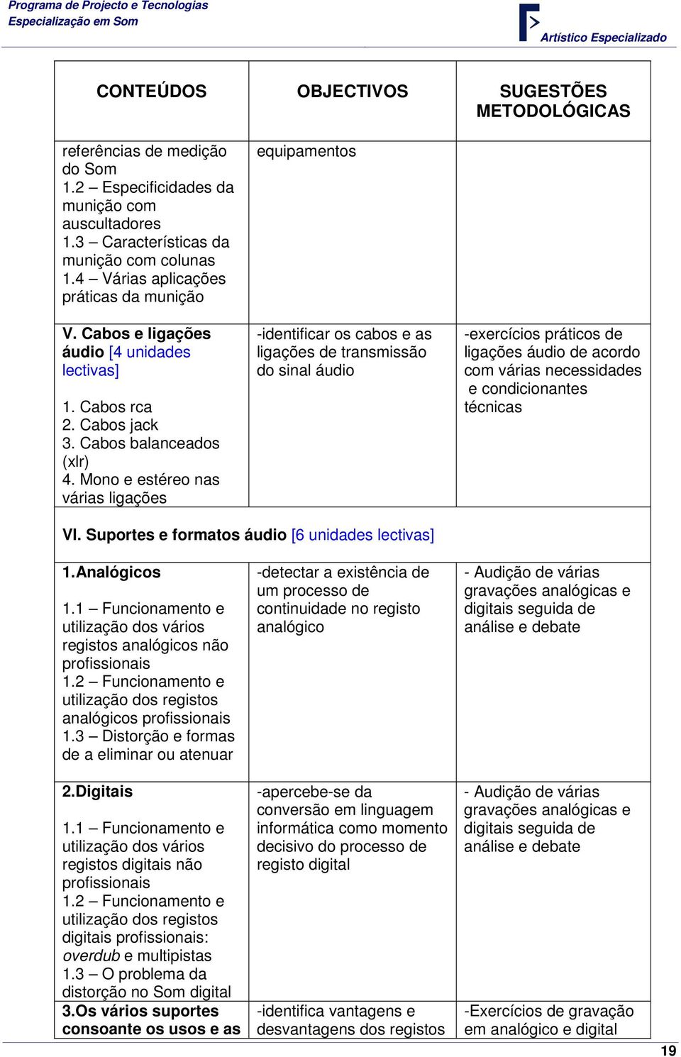 Mono e estéreo nas várias ligações equipamentos -identificar os cabos e as ligações de transmissão do sinal áudio -exercícios práticos de ligações áudio de acordo com várias necessidades e