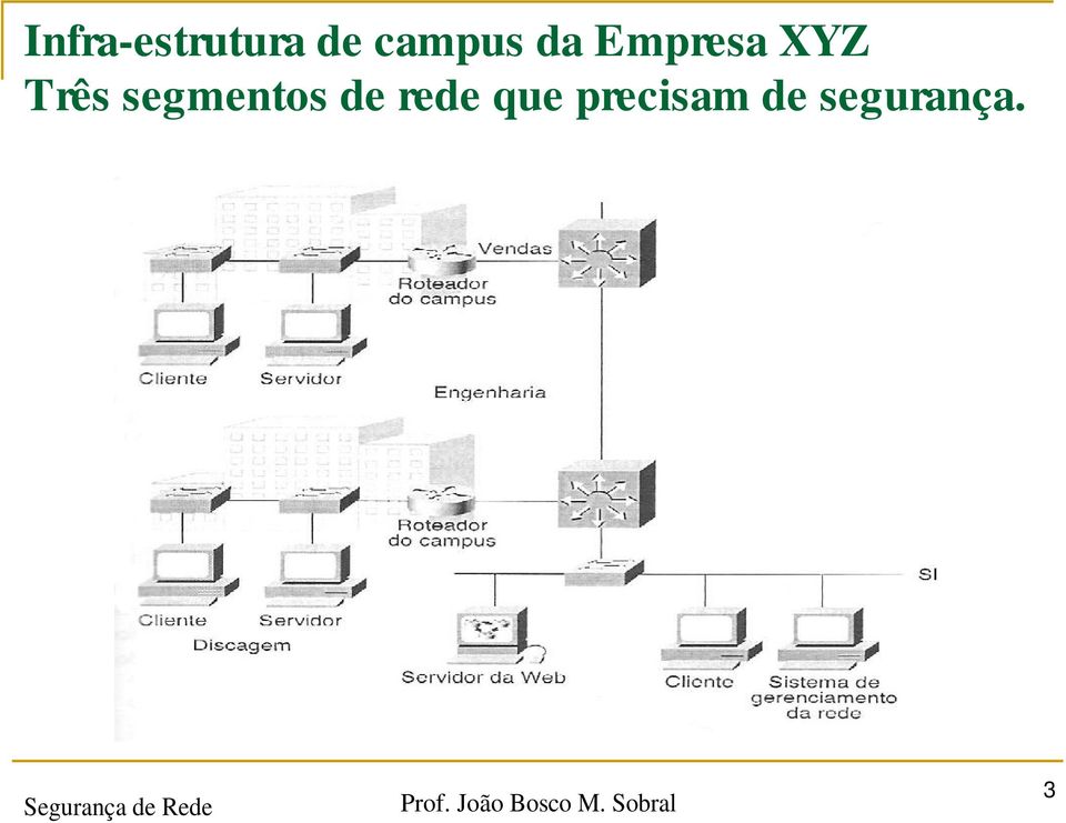 Três segmentos de rede