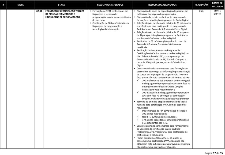 Elaboração da versão preliminar do programa de formação e capacitação de pessoas do Porto Digital.