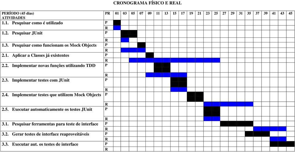 3. Implementar testes com JUnit P R 2.4. Implementar testes que utilizem Mock Objects P R 2.5. Executar automaticamente os testes JUnit P R 3.1.