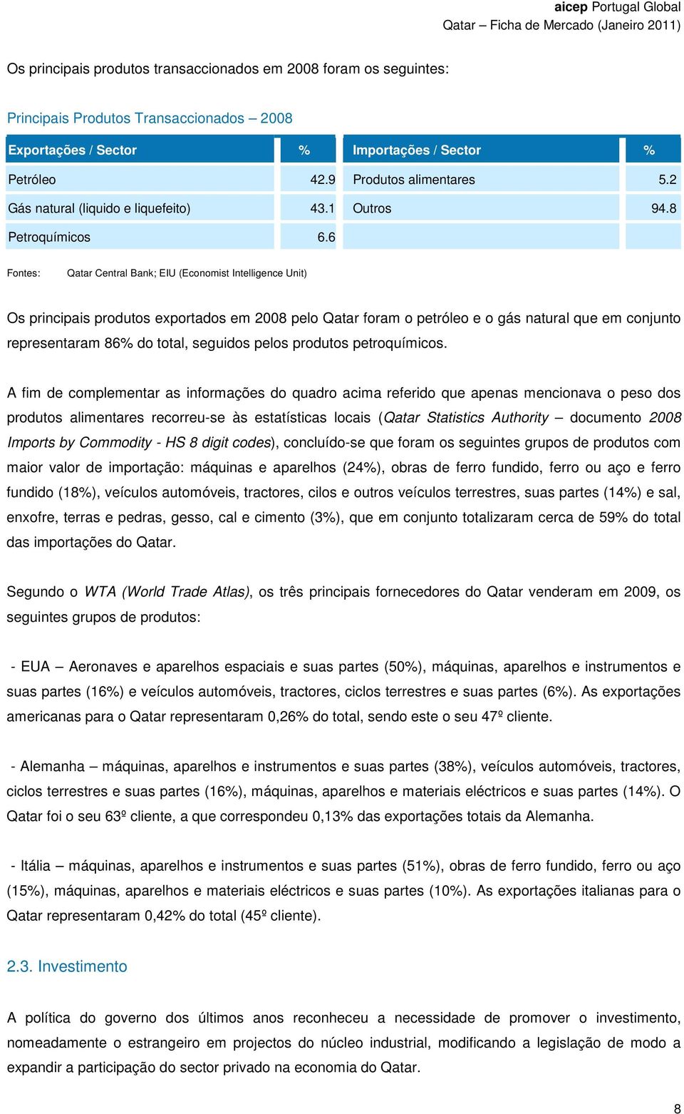 6 Fontes: Qatar Central Bank; EIU (Economist Intelligence Unit) Os principais produtos exportados em 2008 pelo Qatar foram o petróleo e o gás natural que em conjunto representaram 86% do total,