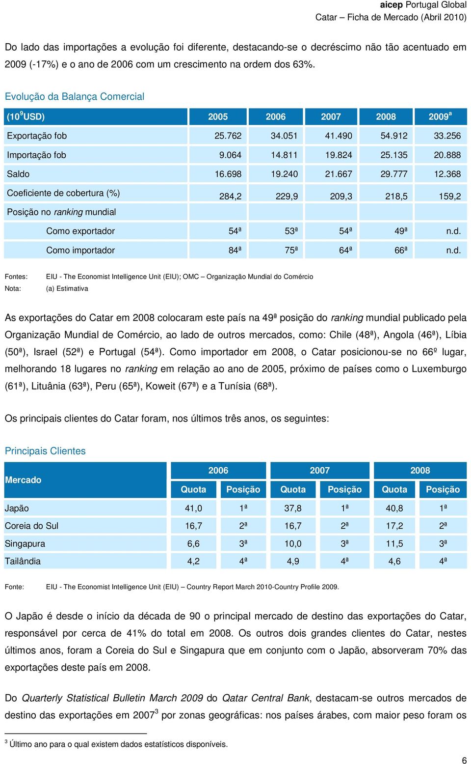 777 12.368 Coeficiente de