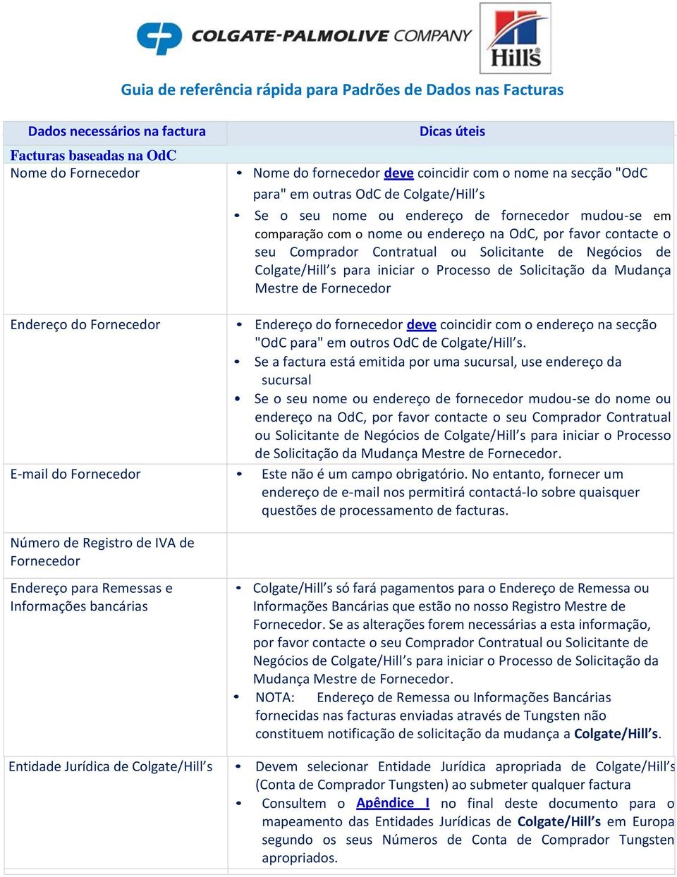 Fornecedor Endereço do fornecedor deve coincidir com o endereço na secção "OdC para" em outros OdC de Colgate/Hill s.