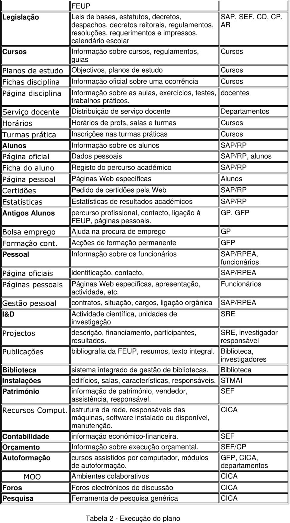 sobre as aulas, exercícios, testes, trabalhos práticos.