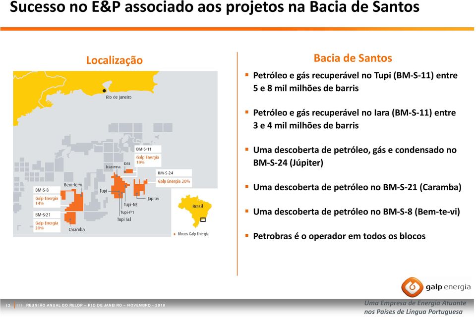 milhões de barris Uma descoberta de petróleo, gás e condensado no BM S 24 (Júpiter) Uma descoberta de petróleo no