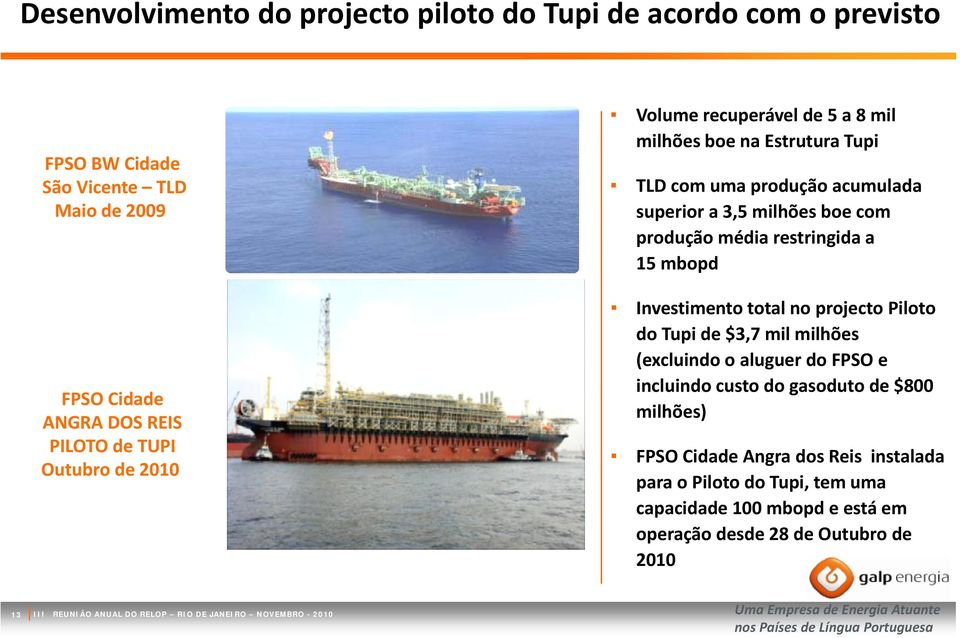 média restringida a 15 mbopd Investimento total no projecto Piloto do Tupi de $3,7 mil milhões (excluindo o aluguer do FPSO e incluindo custo do