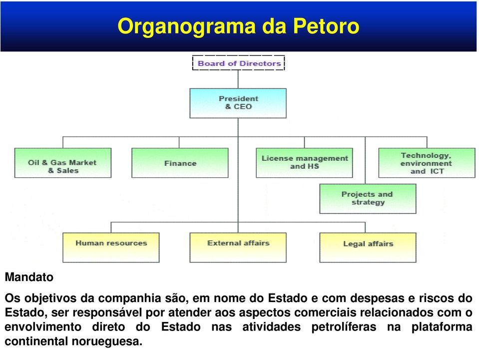 atender aos aspectos comerciais relacionados com o envolvimento