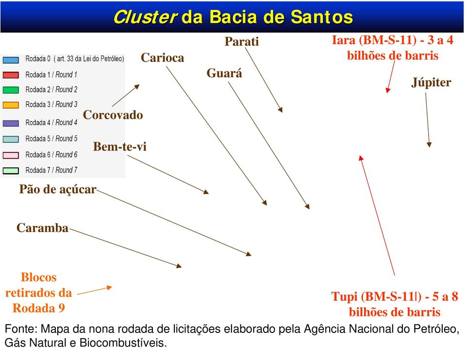 da Rodada 9 Tupi (BM-S-11 ) - 5 a 8 bilhões de barris Fonte: Mapa da nona rodada