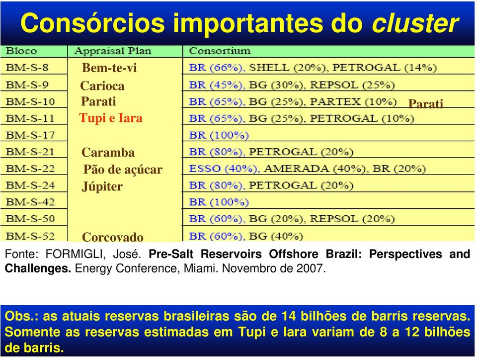 Consórcios importantes do cluster Bem-te-vi Carioca Parati Tupi e Iara Parati Caramba Pão de açúcar