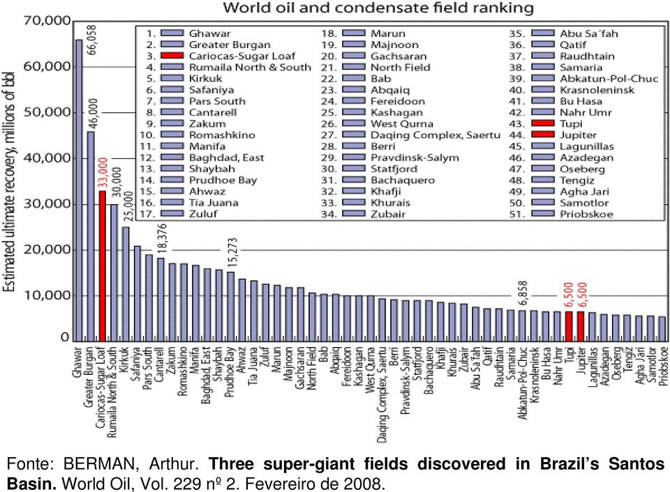 discovered in Brazil s Santos