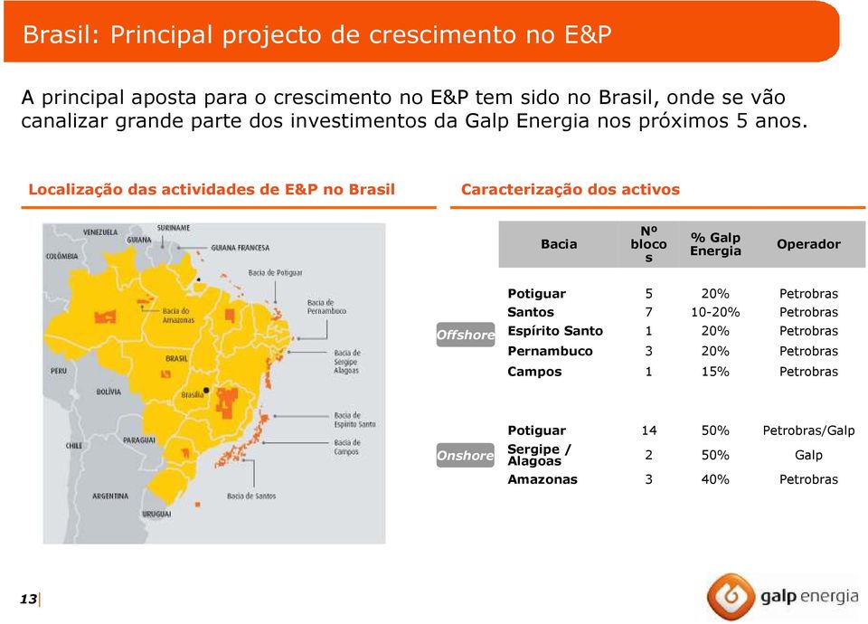 Localização das actividades de E&P no Brasil Caracterização dos activos Bacia Nº bloco s % Galp Energia Operador Offshore Potiguar 5 20%