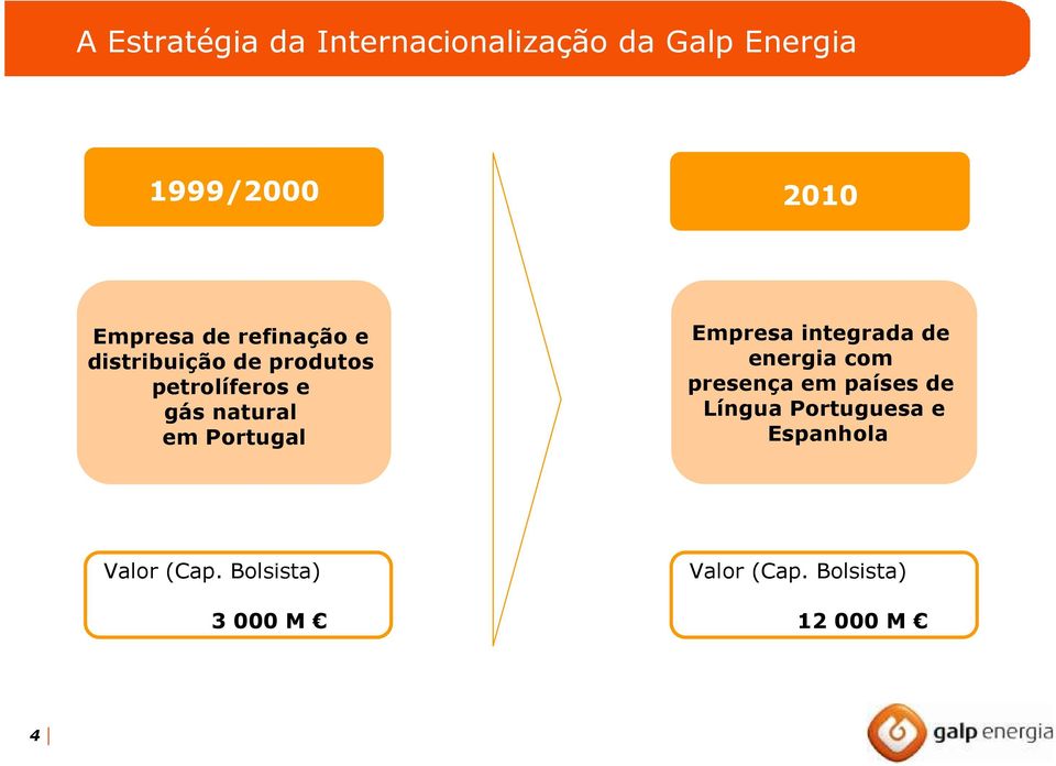 Portugal Empresa integrada de energia com presença em países de Língua