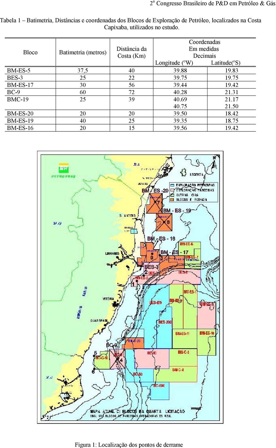 Bloco Batimetria (metros) Distância da Costa (Km) Coordenadas Em medidas Decimais Longitude (ºW) Latitude(ºS) BM-ES-5 37,5 40