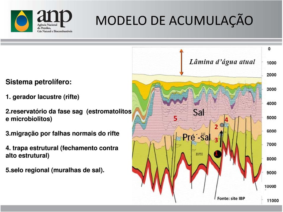 migração por falhas normais do rifte 4.