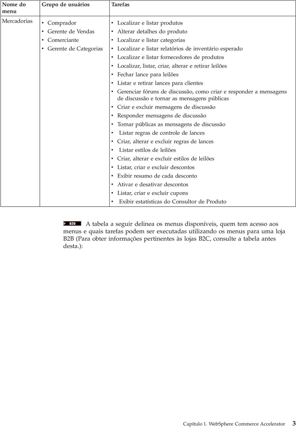 para clientes Gerenciar fóruns de discussão, como criar e responder a mensagens de discussão e tornar as mensagens públicas Criar e excluir mensagens de discussão Responder mensagens de discussão