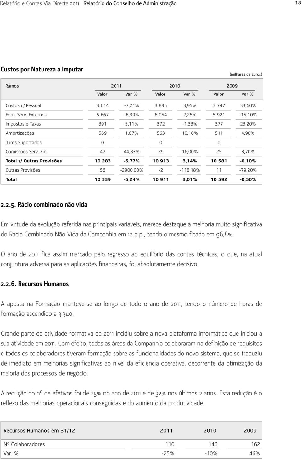 Externos 5 667-6,39% 6 054 2,25% 5 921-15,10% Impostos e Taxas 391 5,11% 372-1,33% 377 23,20% Amortizações 569 1,07% 563 10,18% 511 4,90% Juros Suportados 0 0 0 Comissões Serv. Fin.