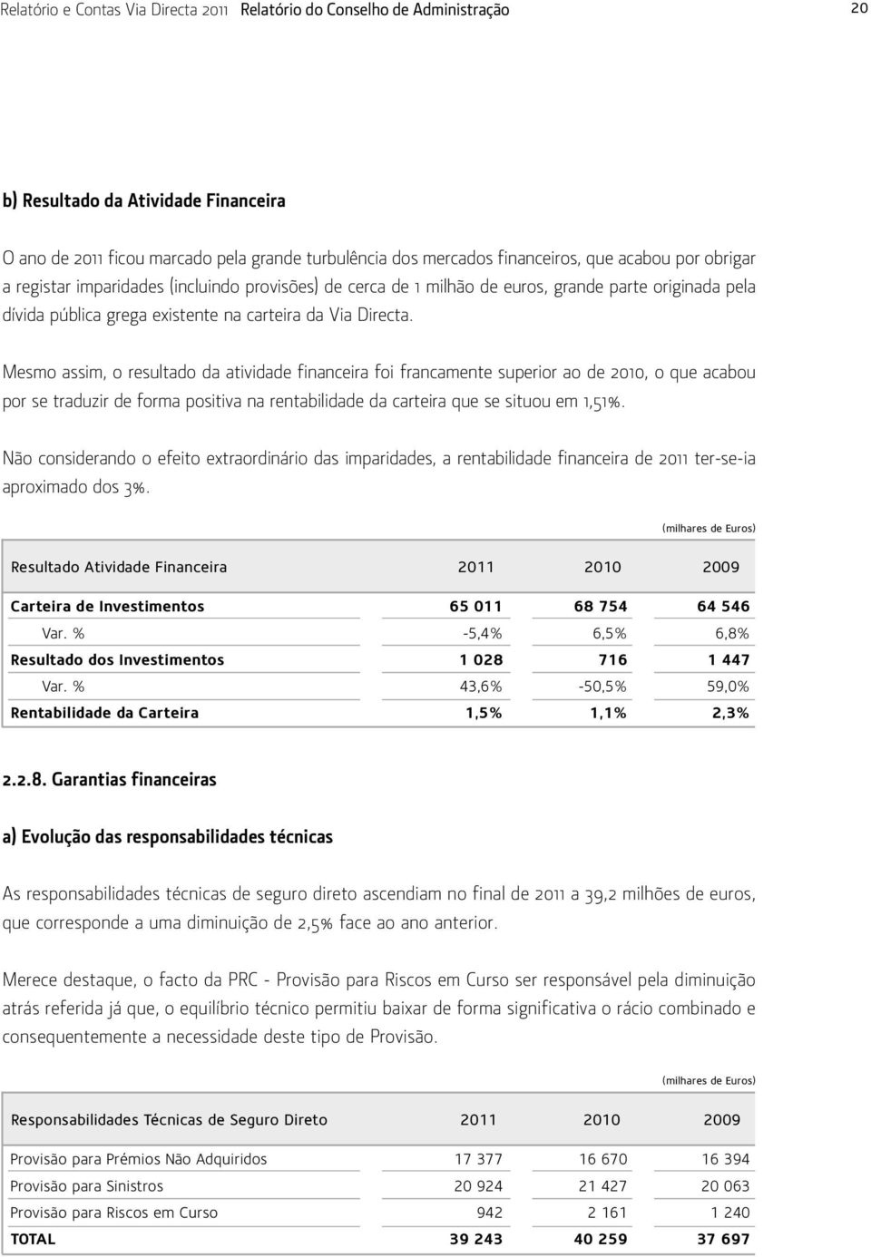 Mesmo assim, o resultado da atividade financeira foi francamente superior ao de 2010, o que acabou por se traduzir de forma positiva na rentabilidade da carteira que se situou em 1,51%.