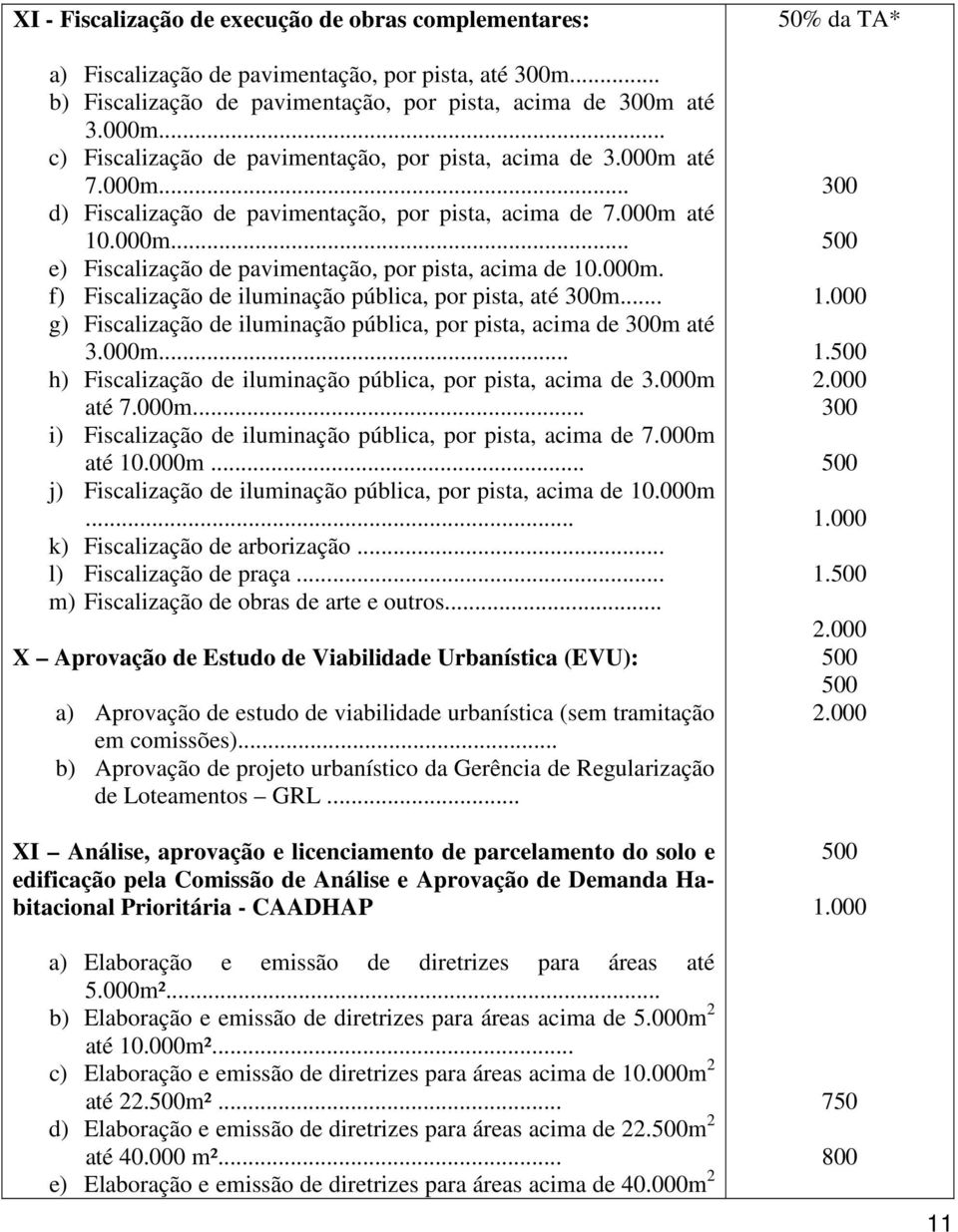 000m. f) Fiscalização de iluminação pública, por pista, até m... g) Fiscalização de iluminação pública, por pista, acima de m até 3.000m... h) Fiscalização de iluminação pública, por pista, acima de 3.