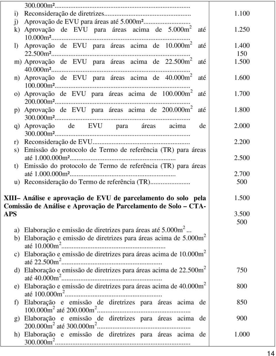 000m 2 até.000m²... p) Aprovação de EVU para áreas acima de.000m 2 até.000m²... q) Aprovação de EVU para áreas acima de.000m²... r) Reconsideração de EVU.