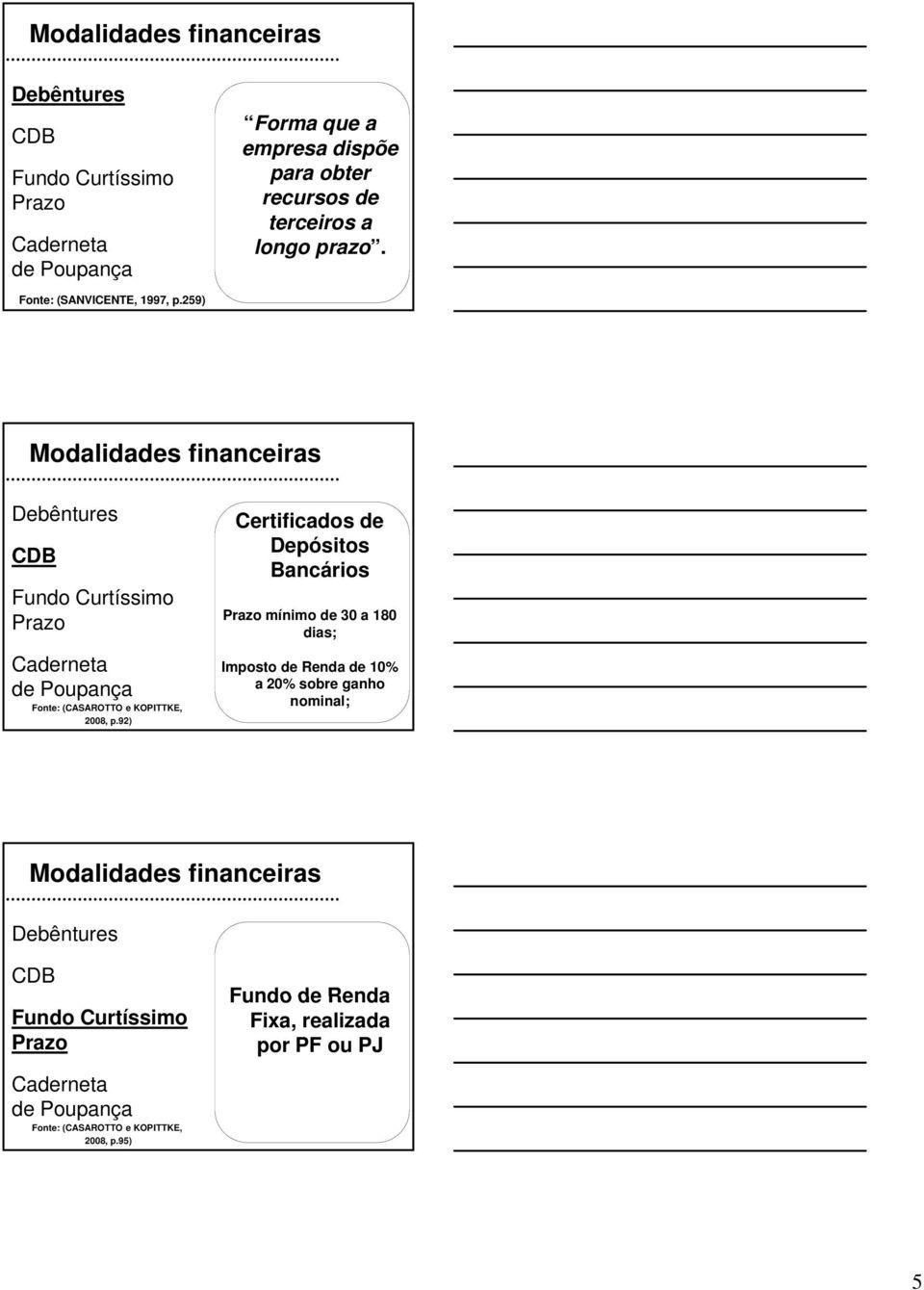 259) Modalidades financeiras Debêntures CDB Fundo Curtíssimo Prazo Caderneta de Poupança Fonte: (CASAROTTO e KOPITTKE, 2008, p.