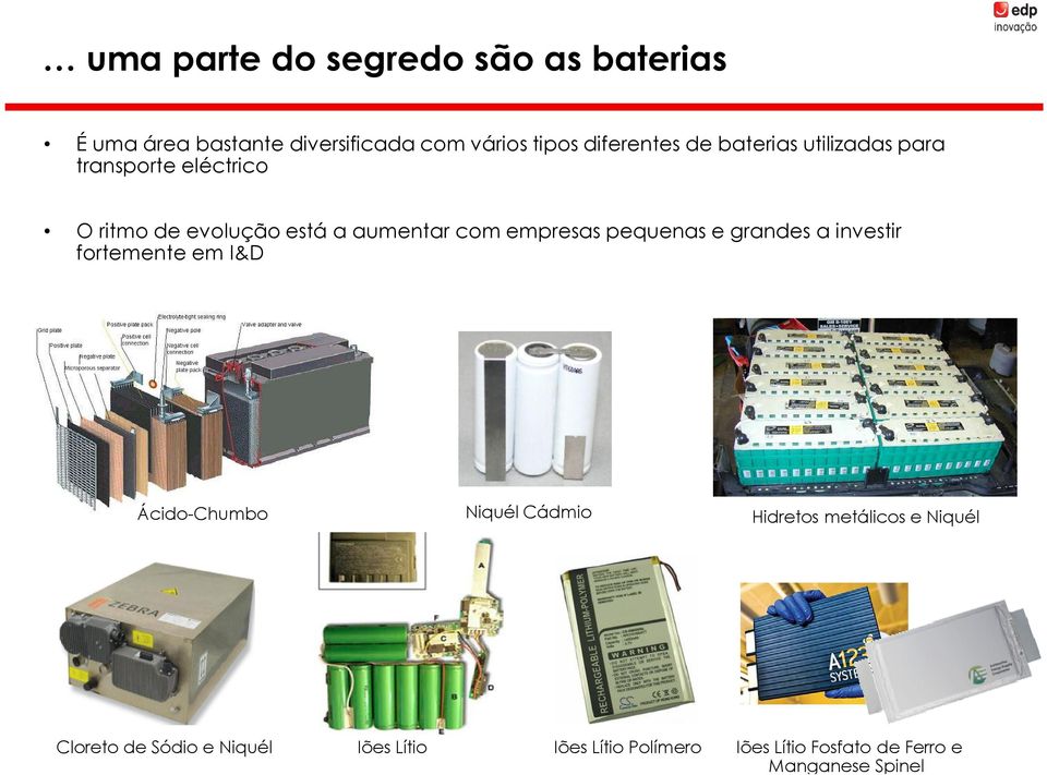 pequenas e grandes a investir fortemente em I&D Ácido-Chumbo Niquél Cádmio Hidretos metálicos e