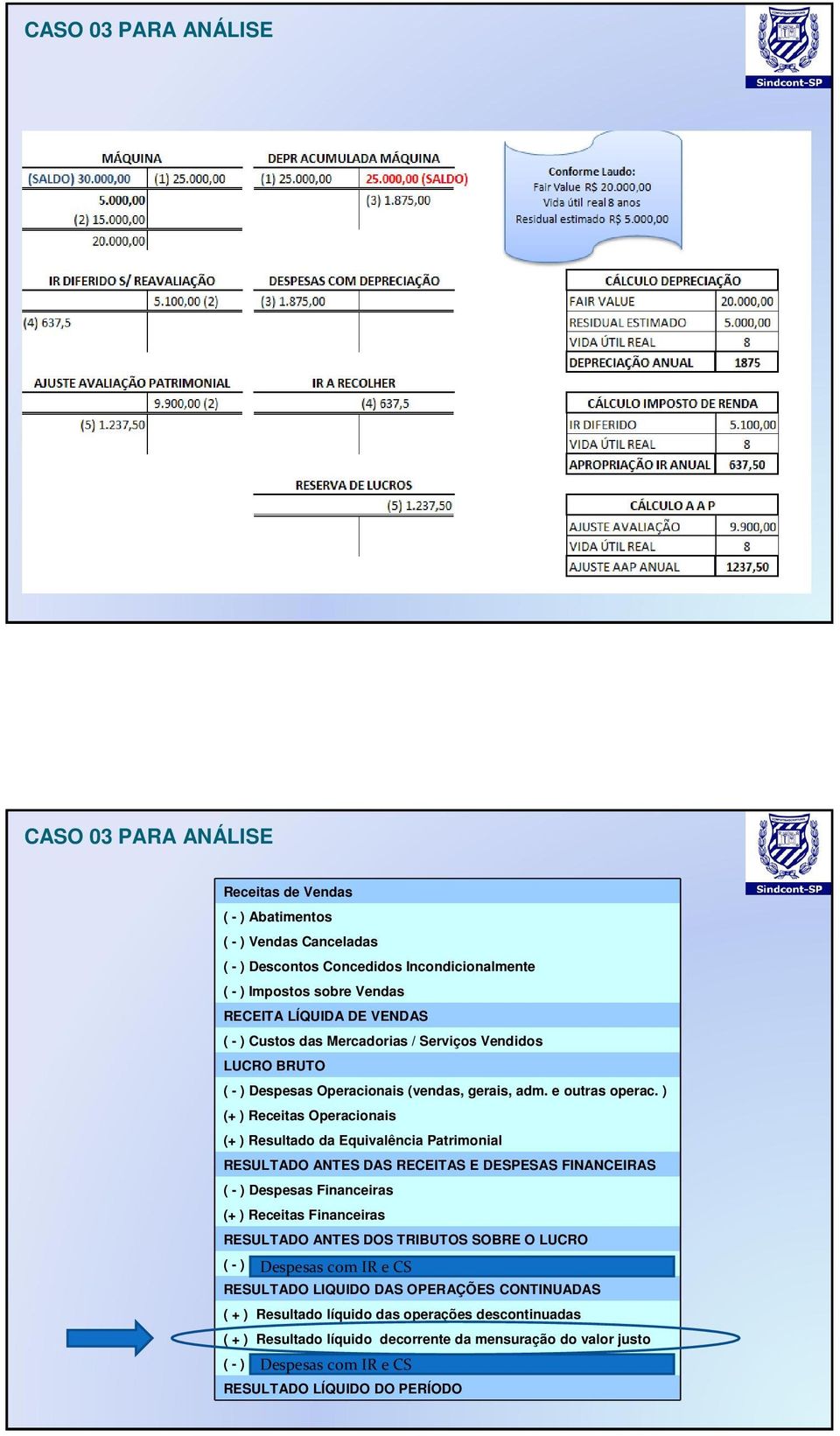 ) (+ ) Receitas Operacionais (+ ) Resultado da Equivalência Patrimonial RESULTADO ANTES DAS RECEITAS E DESPESAS FINANCEIRAS ( - ) Despesas Financeiras (+ ) Receitas Financeiras RESULTADO ANTES DOS