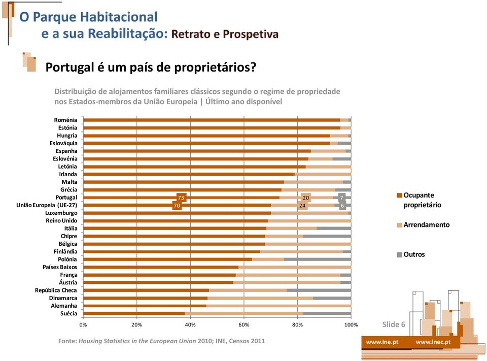 Roménia Estónia Hungria Eslováquia Espanha Eslovénia Letónia Irlanda Malta Grécia Portugal União Europeia (UE-27) Luxemburgo Reino Unido Itália