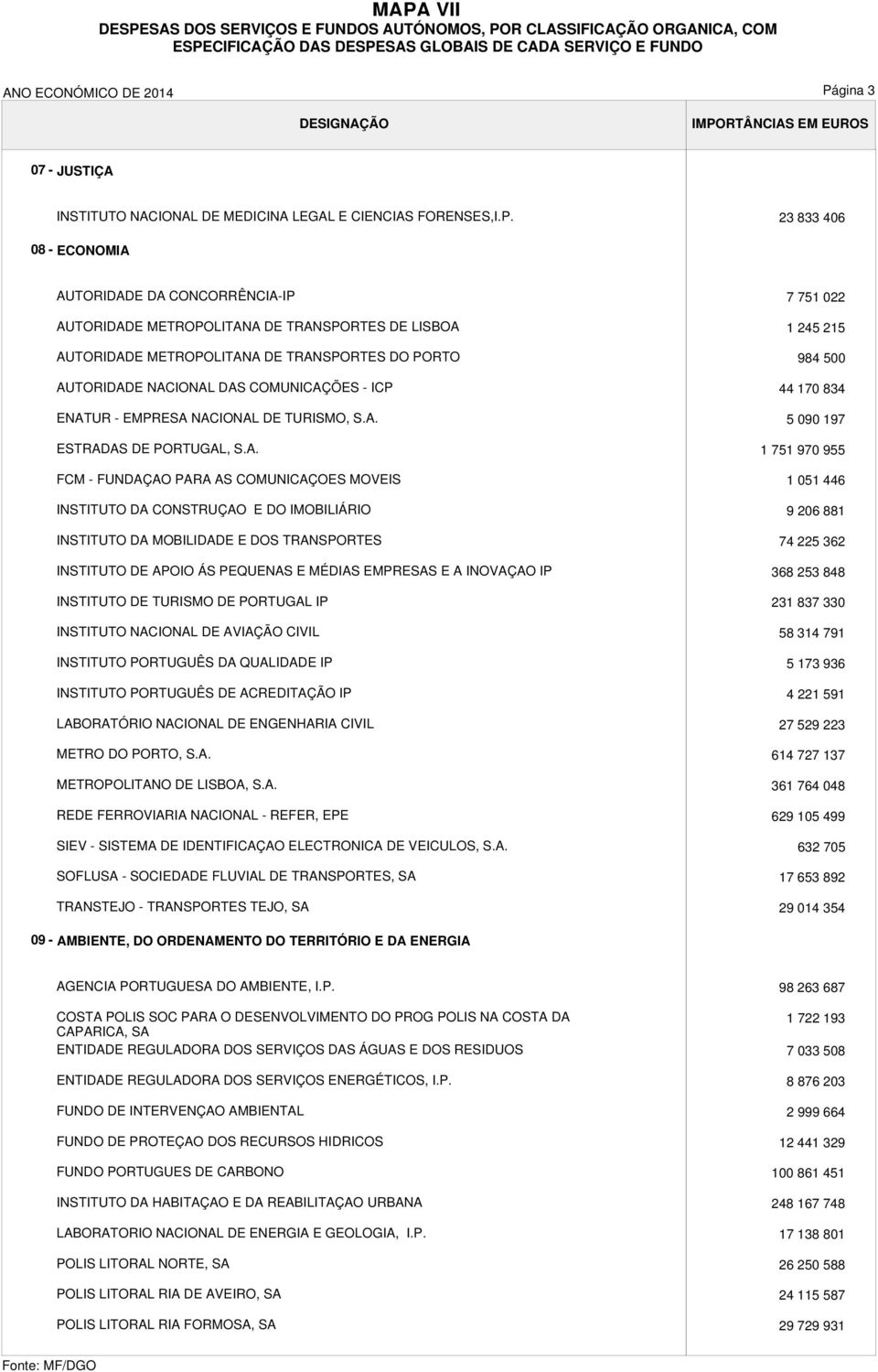 23 833 406 08 - ECONOMIA AUTORIDADE DA CONCORRÊNCIA-IP AUTORIDADE METROPOLITANA DE TRANSPORTES DE LISBOA AUTORIDADE METROPOLITANA DE TRANSPORTES DO PORTO AUTORIDADE NACIONAL DAS COMUNICAÇÕES - ICP