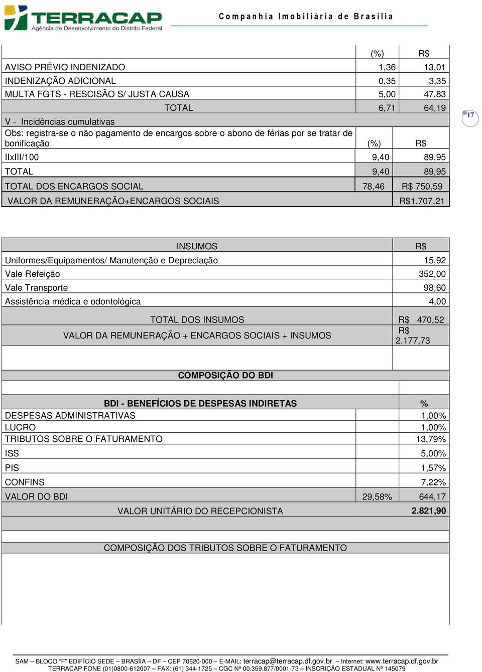 707,21 17 INSUMOS R$ Uniformes/Equipamentos/ Manutenção e Depreciação 15,92 Vale Refeição 352,00 Vale Transporte 98,60 Assistência médica e odontológica 4,00 TOTAL DOS INSUMOS R$ 470,52 VALOR DA