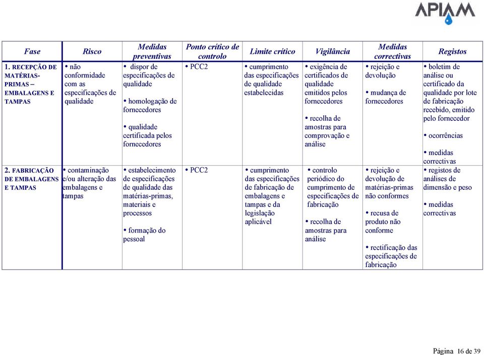 qualidade homologação de fornecedores qualidade certificada pelos fornecedores estabelecimento de especificações de qualidade das matérias-primas, materiais e processos formação do pessoal Ponto