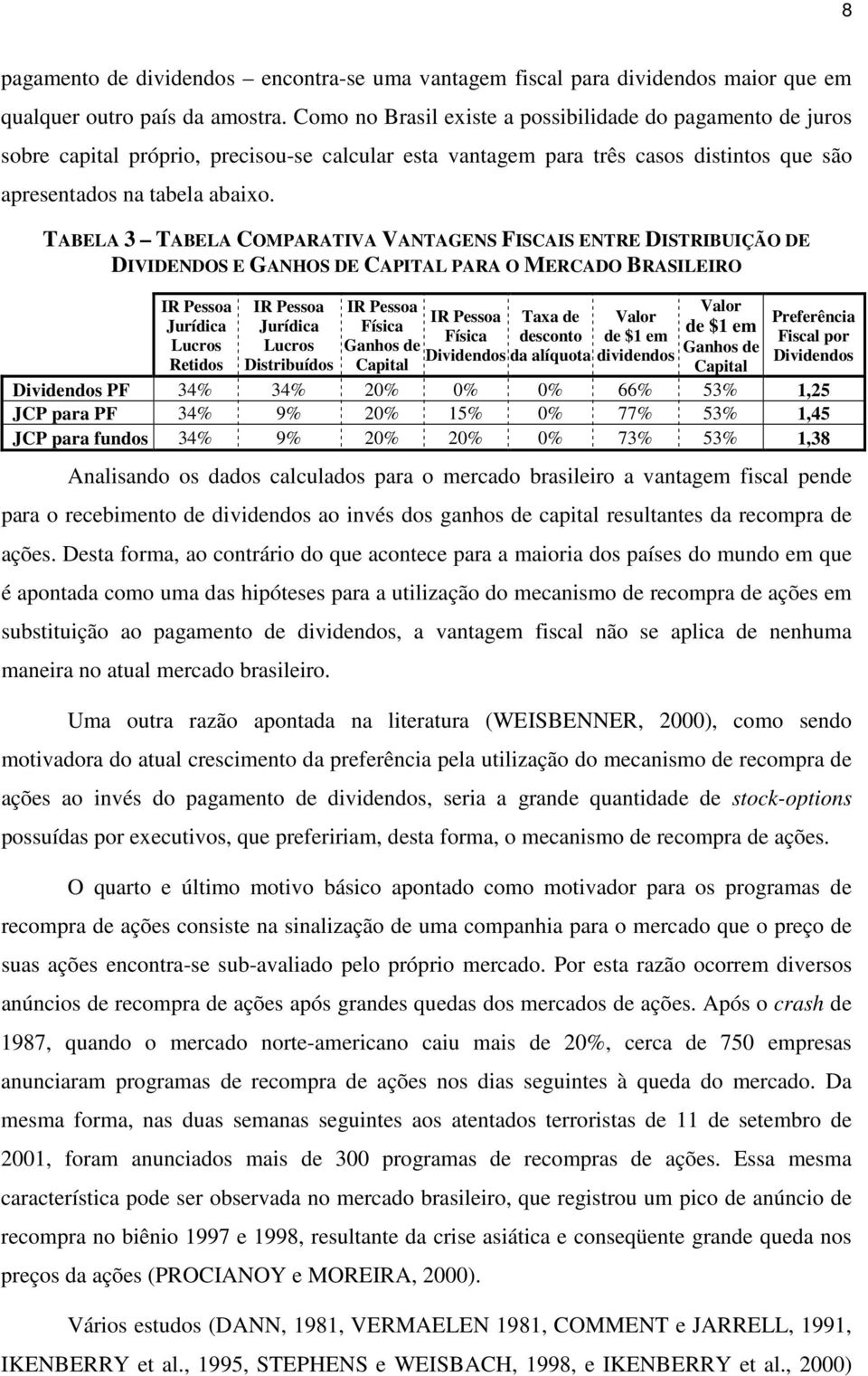 TABELA 3 TABELA COMPARATIVA VANTAGENS FISCAIS ENTRE DISTRIBUIÇÃO DE DIVIDENDOS E GANHOS DE CAPITAL PARA O MERCADO BRASILEIRO IR Pessoa Jurídica Lucros Retidos IR Pessoa Jurídica Lucros Distribuídos