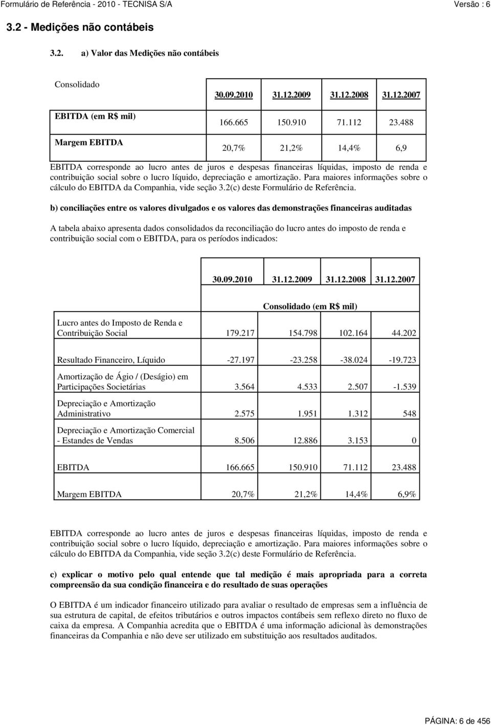 Para maiores informações sobre o cálculo do EBITDA da Companhia, vide seção 3.2(c) deste Formulário de Referência.