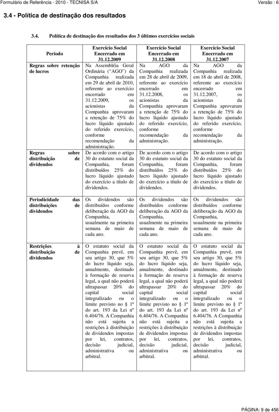 De acordo com o artigo 30 do estatuto social da Companhia, foram distribuídos 25% do lucro líquido ajustado do exercício a título de dividendos. Exercício Social Encerrado em 31.12.