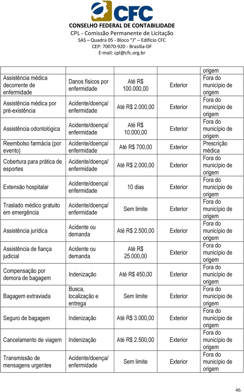 Bagagem extraviada Danos físicos por Acidente ou demanda Acidente ou demanda 100.000,00 2.000,00 10.000,00 700,00 2.000,00 10 dias 2.500,00 25.