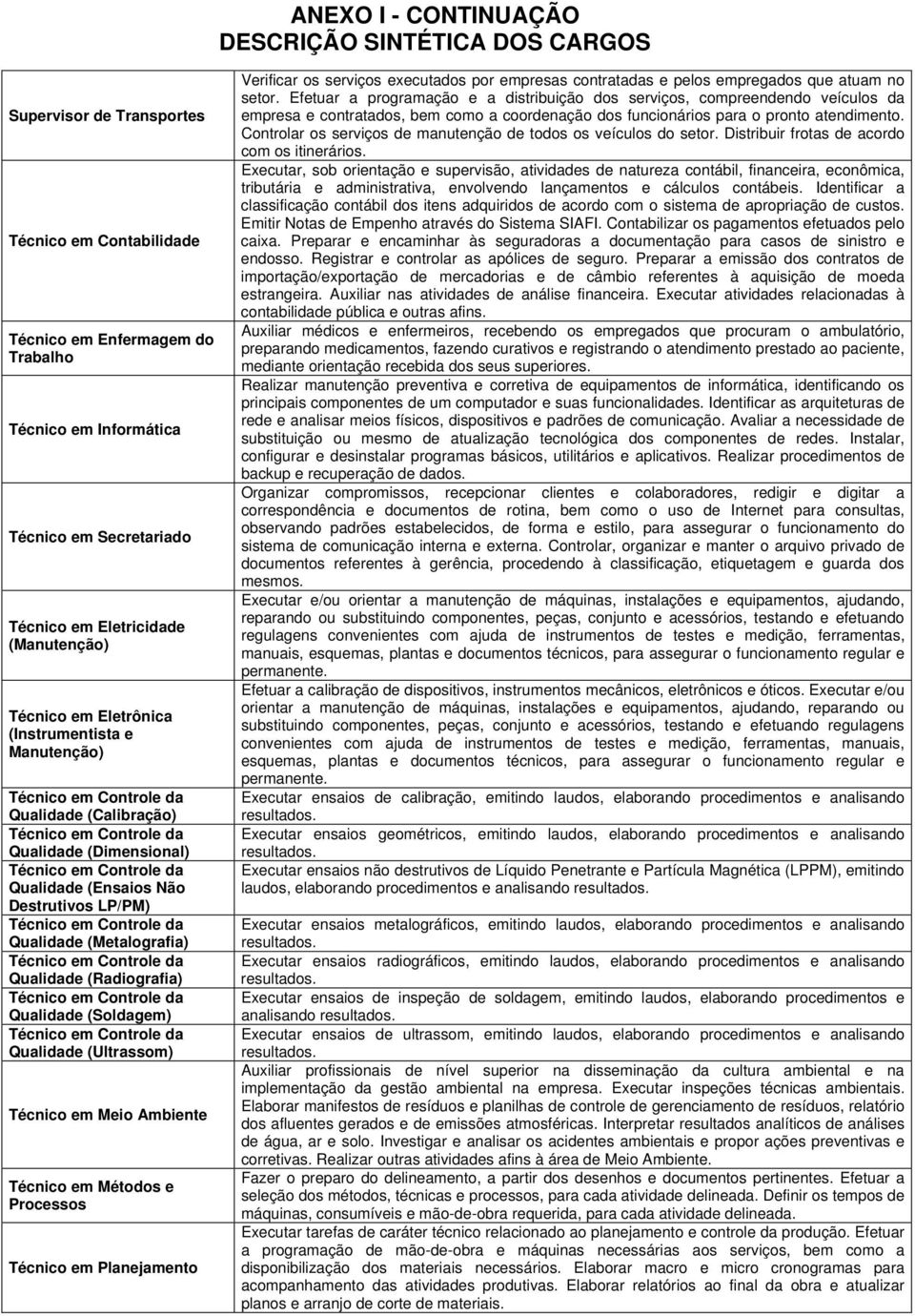 Técnico em Meio Ambiente Técnico em Métodos e Processos Técnico em Planejamento Verificar os serviços executados por empresas contratadas e pelos empregados que atuam no setor.