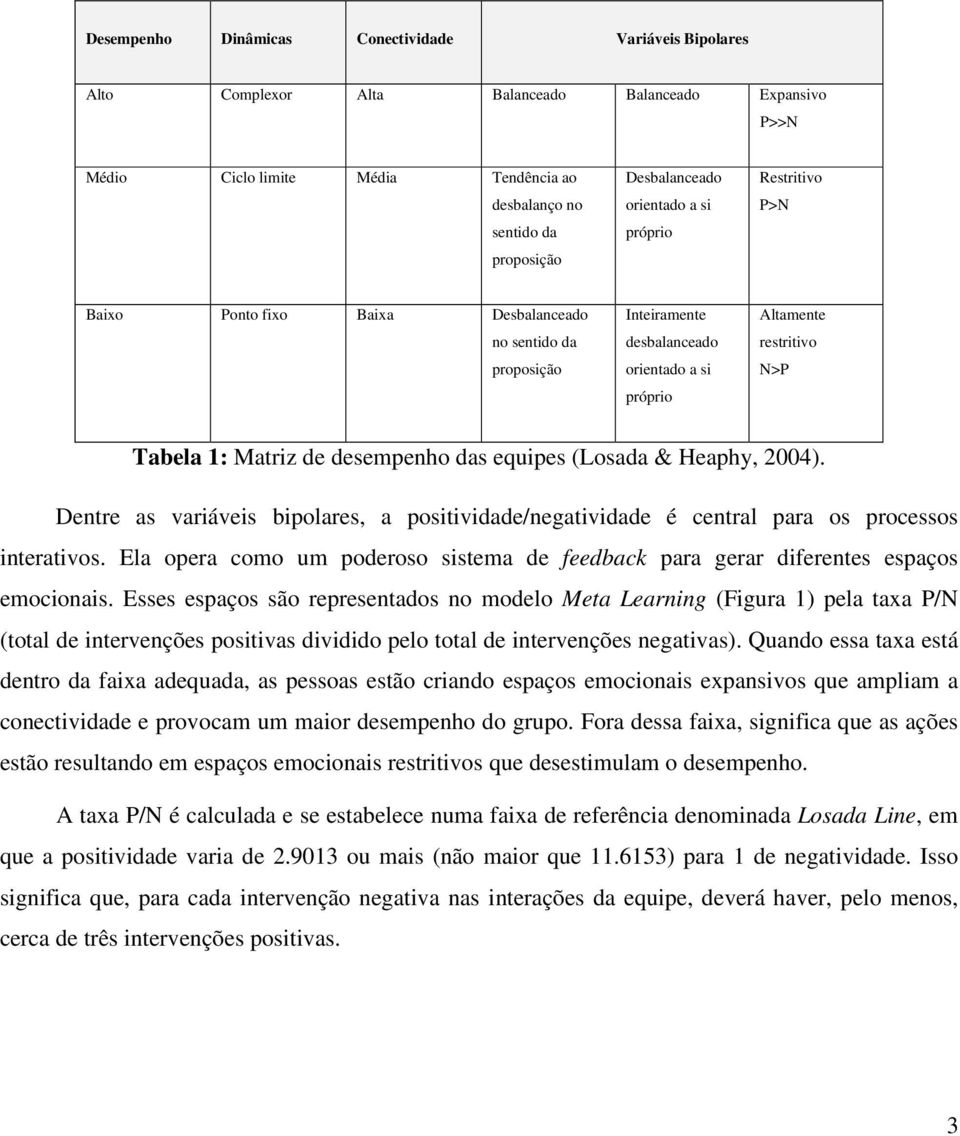 desempenho das equipes (Losada & Heaphy, 2004). Dentre as variáveis bipolares, a positividade/negatividade é central para os processos interativos.