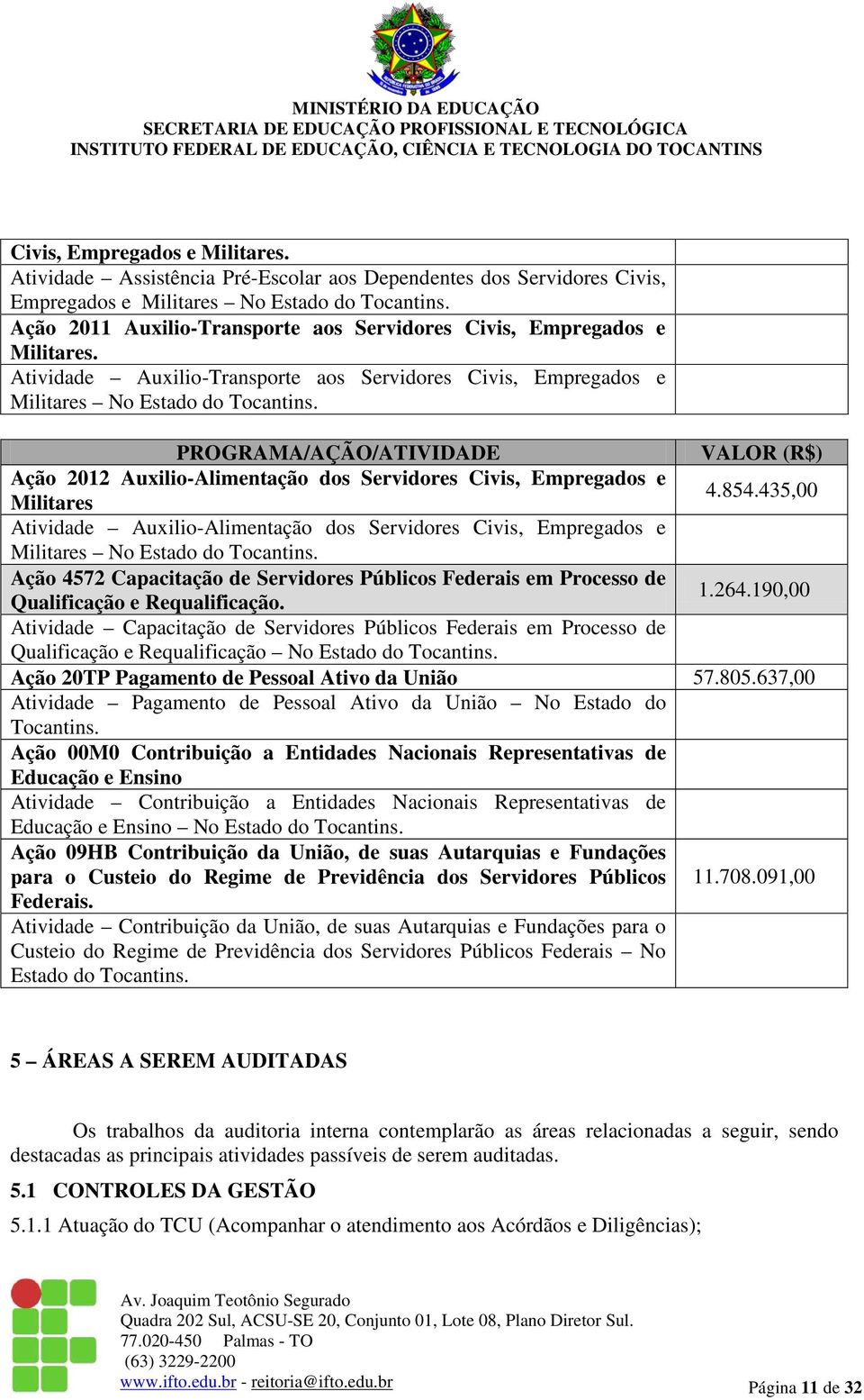 PROGRAMA/AÇÃO/ATIVIDADE VALOR (R$) Ação 2012 Auxilio-Alimentação dos Servidores Civis, Empregados e 4.854.