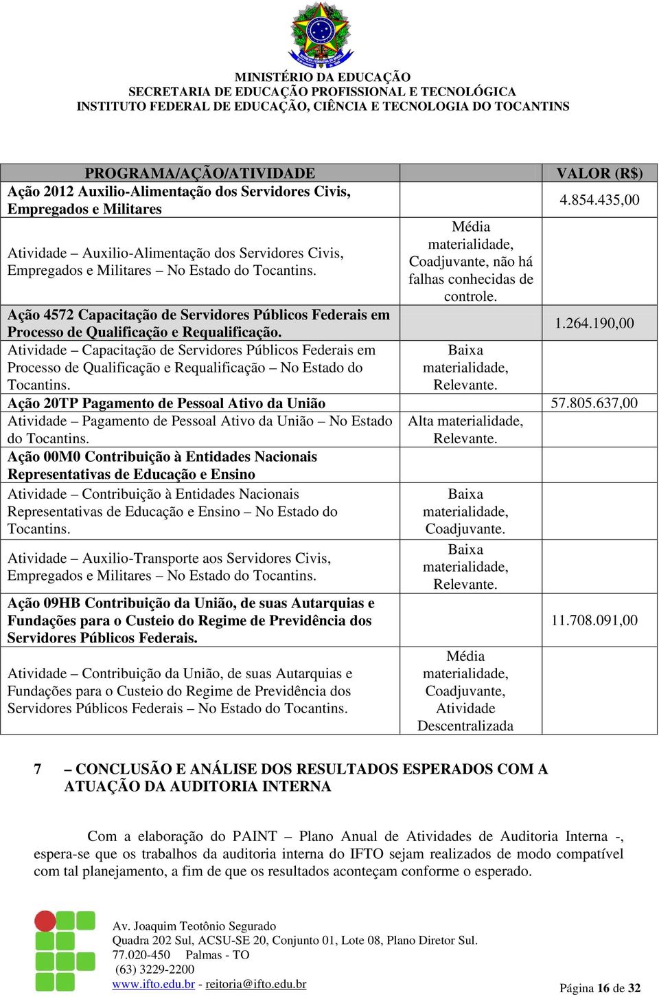 190,00 Processo de Qualificação e Requalificação. Atividade Capacitação de Servidores Públicos Federais em Baixa Processo de Qualificação e Requalificação No Estado do materialidade, Tocantins.