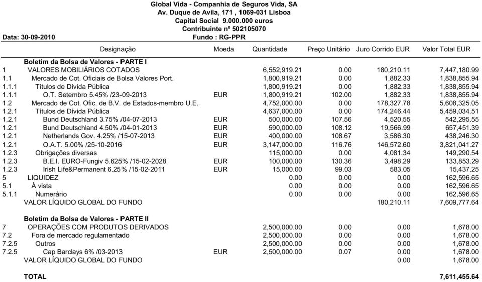 78 5,608,325.05 1.2.1 Títulos de Dívida Pública 4,637,000.00 0.00 174,246.44 5,459,034.51 1.2.1 Bund Deutschland 3.75% /04-07-2013 EUR 500,000.00 107.56 4,520.55 542,295.55 1.2.1 Bund Deutschland 4.