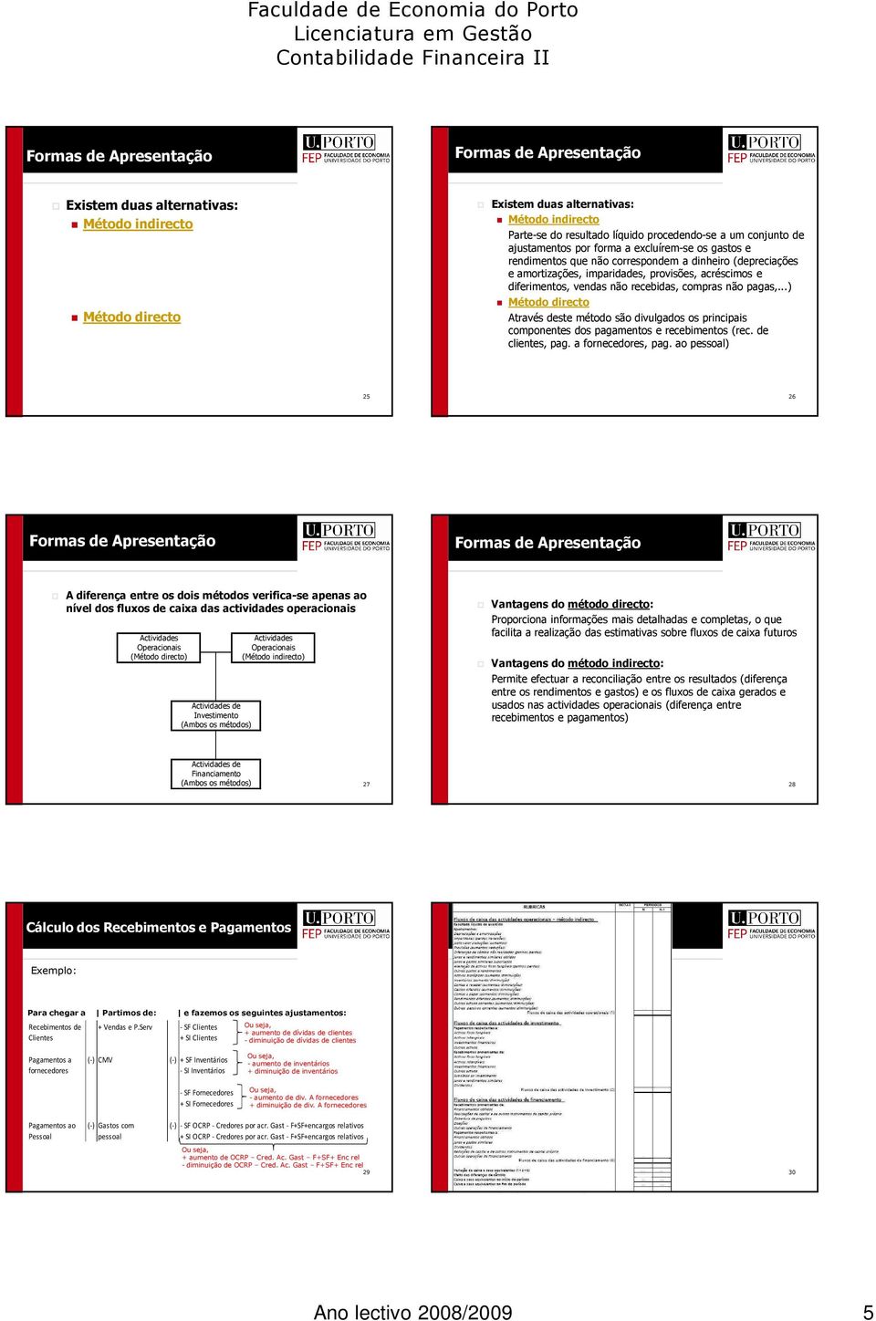 ..) Método directo Através deste método são divulgados os principais componentes dos pagamentos e recebimentos (rec. de clientes, pag. a fornecedores, pag.