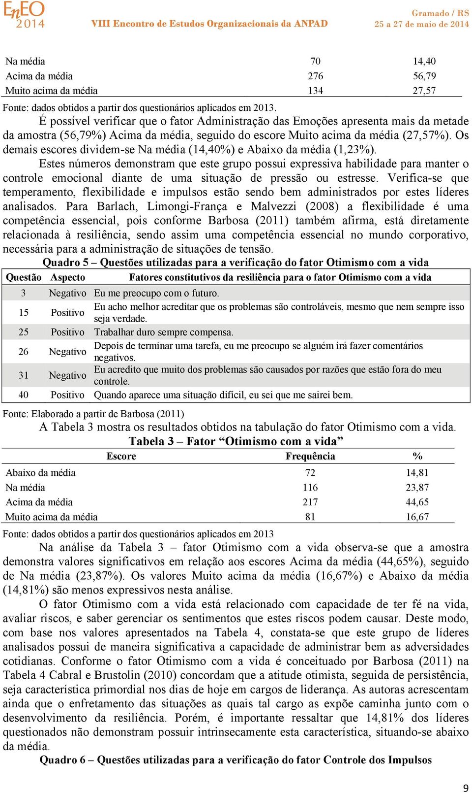 Os demais escores dividem-se Na média (14,40%) e Abaixo da média (1,23%).