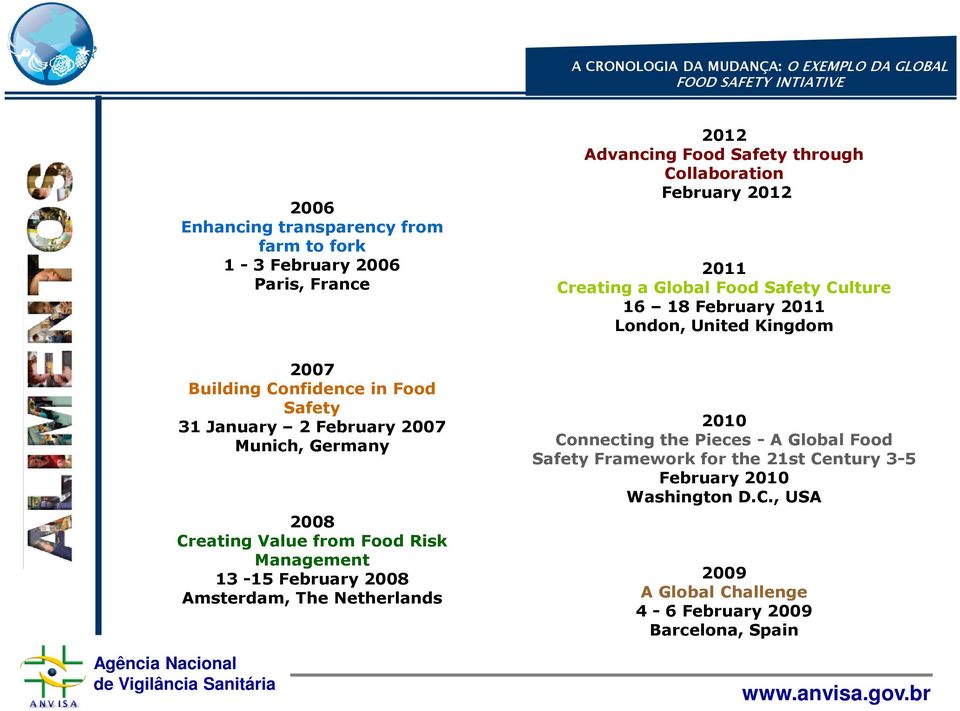 2012 Advancing Food Safety through Collaboration February 2012 2011 Creating a Global Food Safety Culture 16 18 February 2011 London, United Kingdom 2010