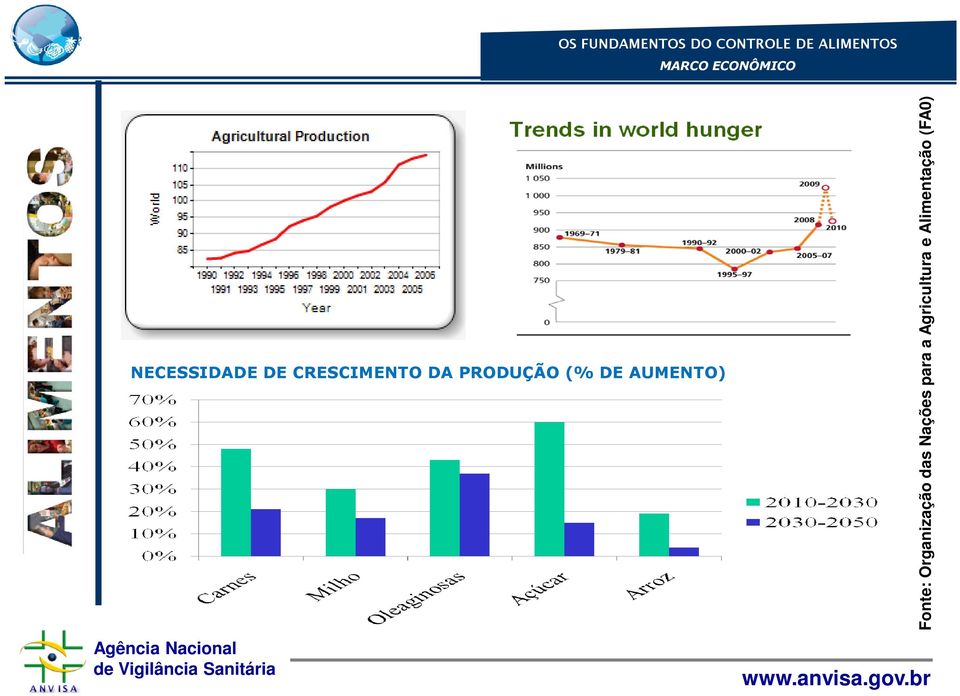 Nações para a Agricultura e Alimentação