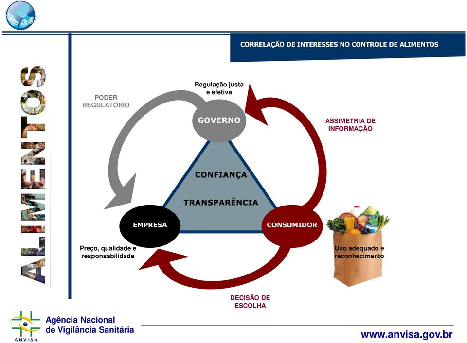 INFORMAÇÃO CONFIANÇA TRANSPARÊNCIA EMPRESA CONSUMIDOR Preço,